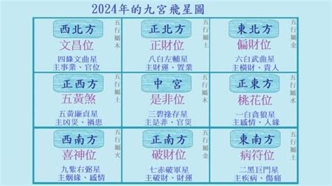 中宮 風水|2025年九宮飛星圖及風水方位吉兇與化解